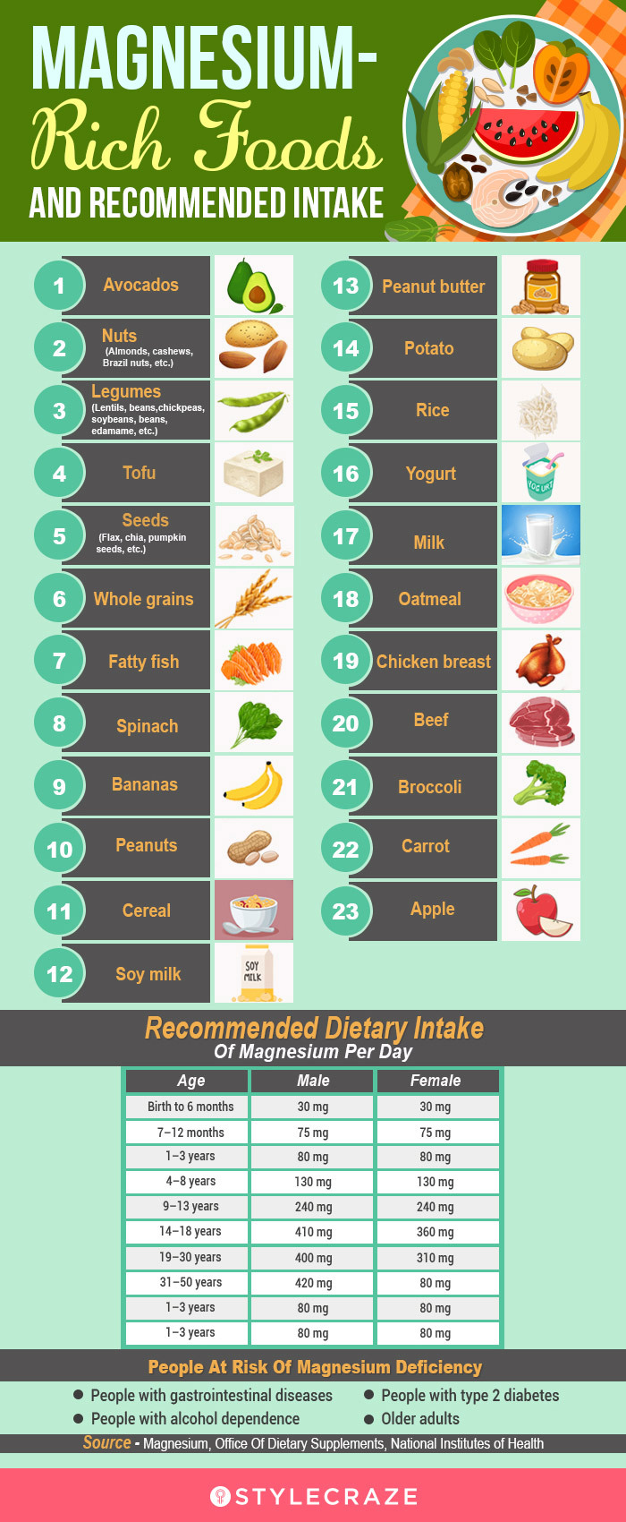 magnesium rich foods and recommended intake (infographic)