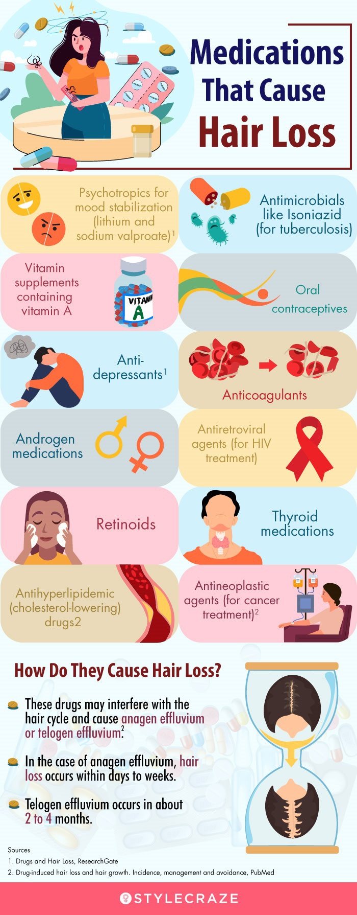 medications that cause hair loss (infographic)