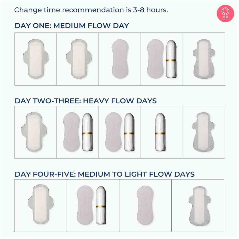 Lemme Be Period Starter Kit (7 Day pads + 7 Night pads + 10 Panty