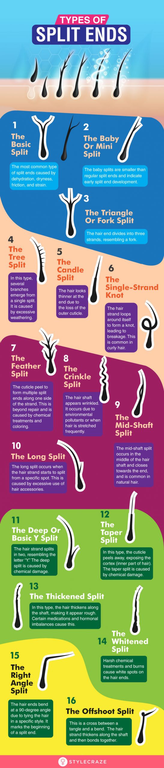 Different types of split ends