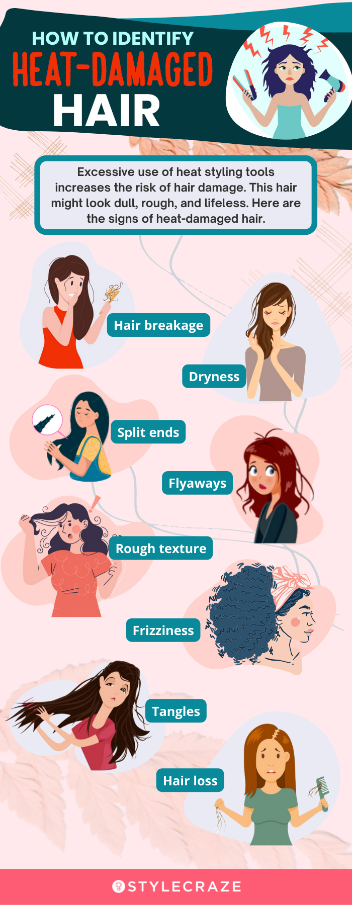 how to identify heat damaged hair (infographic)