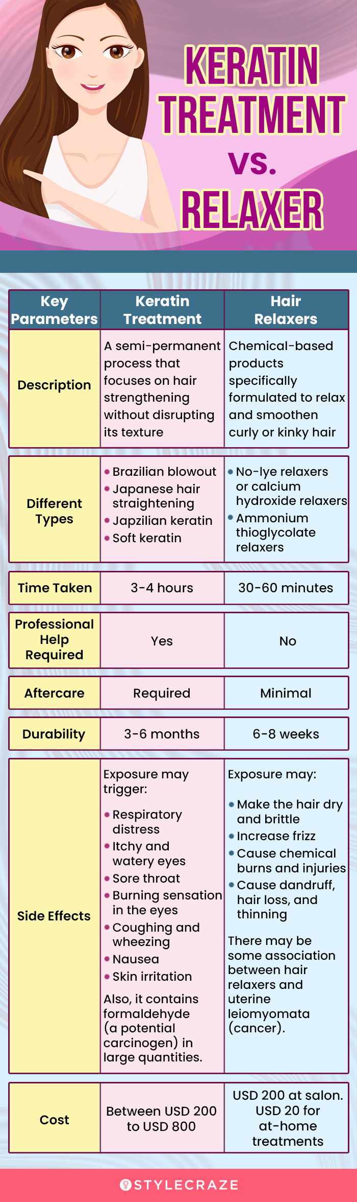 keratin treatment vs. relaxer (infographic)