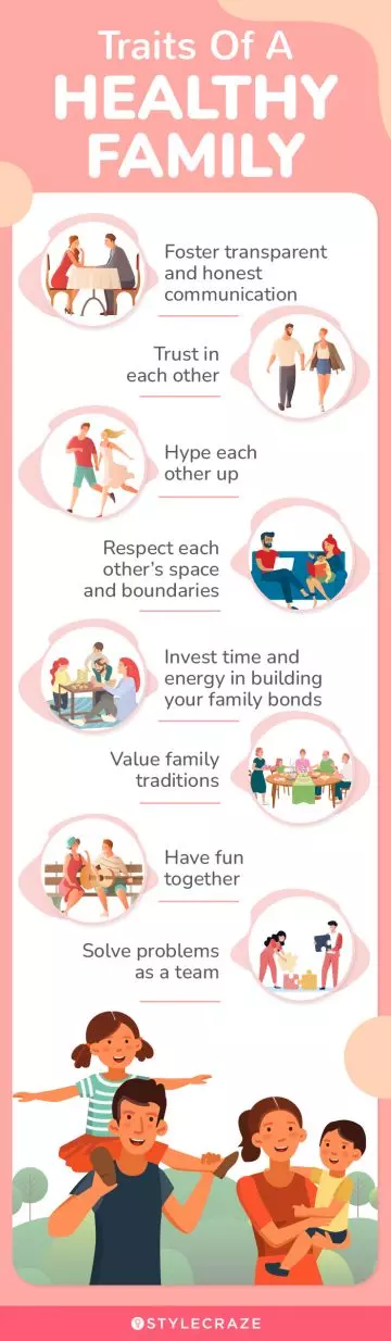 traits of a healthy family (infographic)
