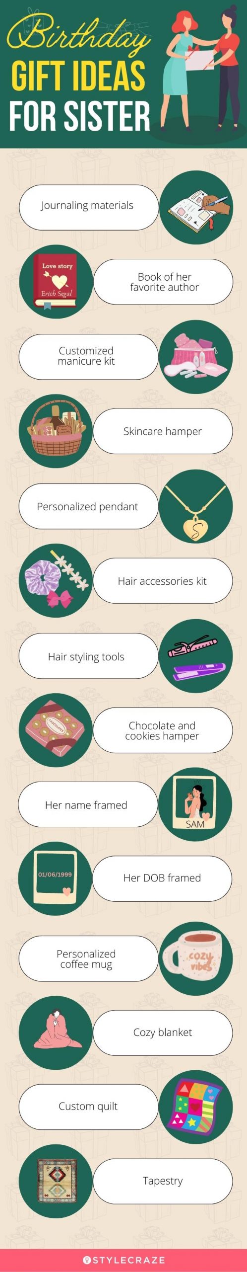 birthday gift ideas for sister (infographic)