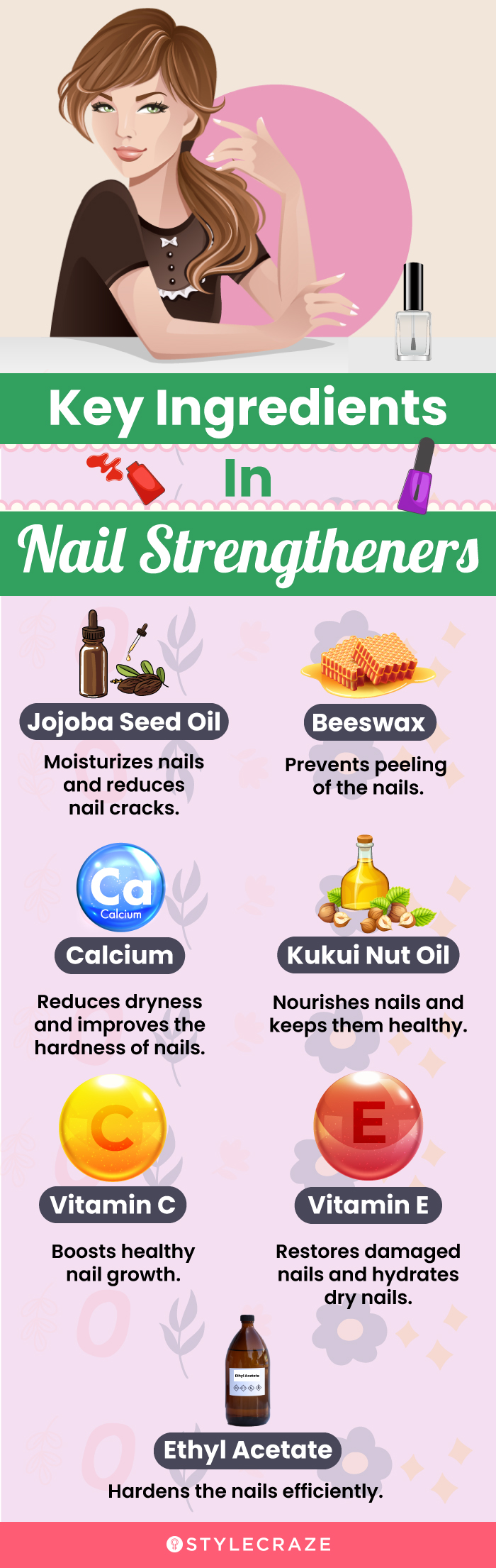 Key Ingredients In Nail Strengtheners (infographic)