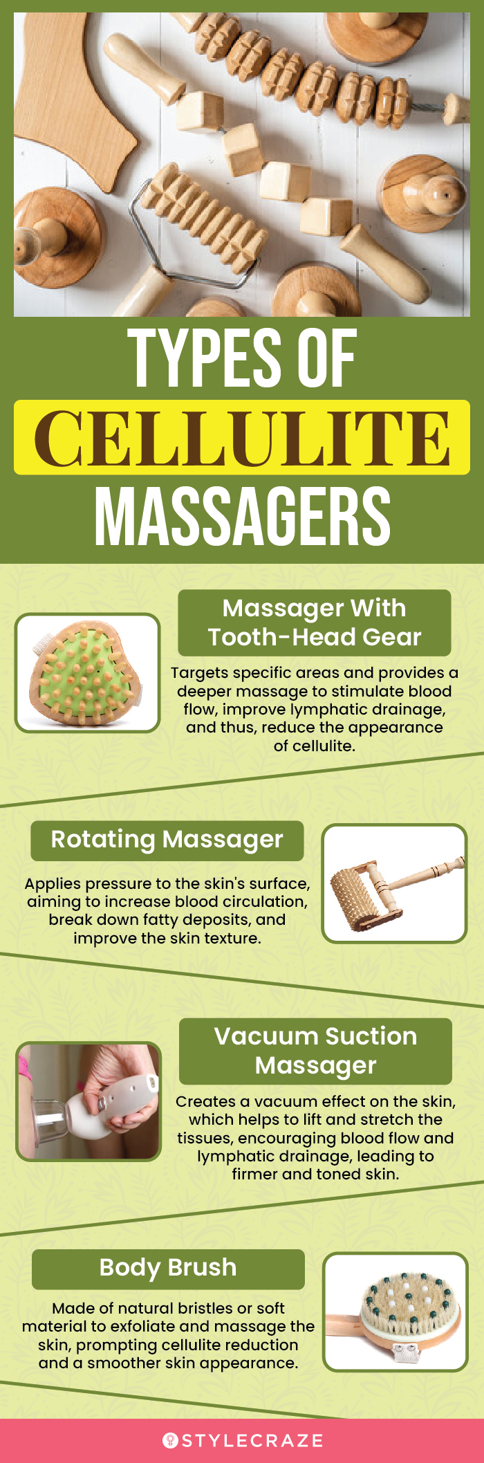Types Of Cellulite Massagers(infographic)