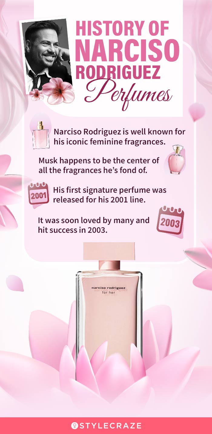 Infographic: History of Narciso Rodriguez Parfums