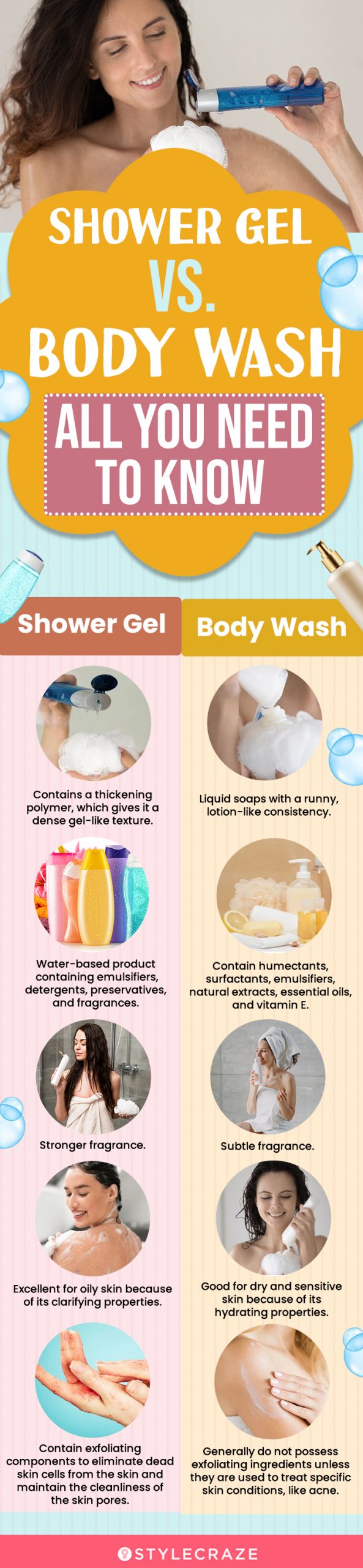 shower gel vs. body wash (infographic)