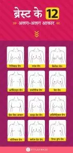स्तन के 12 सबसे आम आकार - 12 Most Common Breast Shapes in Hindi