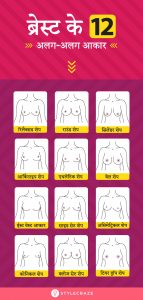 स्तन के 12 सबसे आम आकार - 12 Most Common Breast Shapes in Hindi