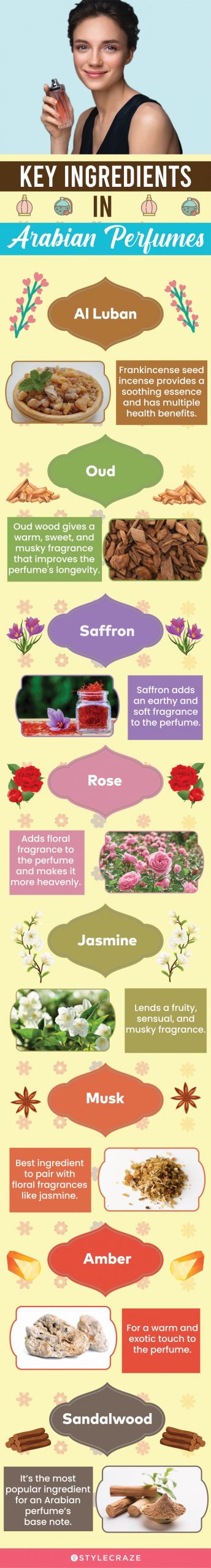 Key Ingredients In Arabian Perfumes