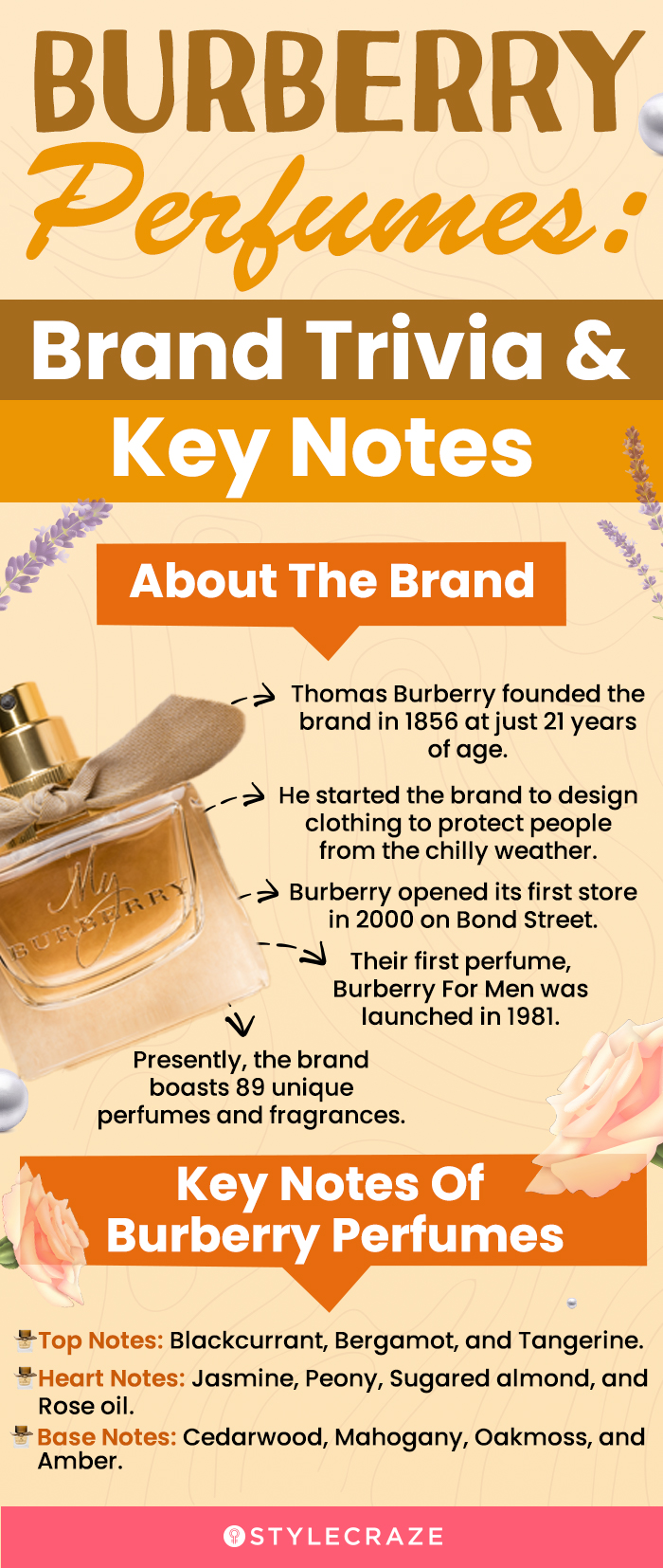 Burberry Perfumes: Brand Trivia & Key Notes (infographic)