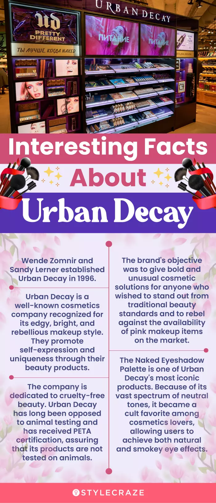  Interesting Facts About Urban Decay (infographic)