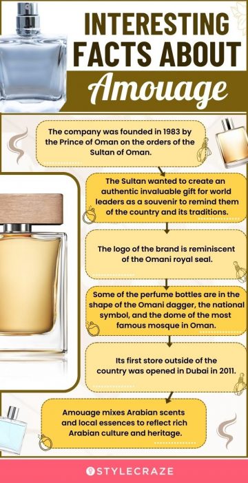 Interesting Facts About Amouage(infographic)