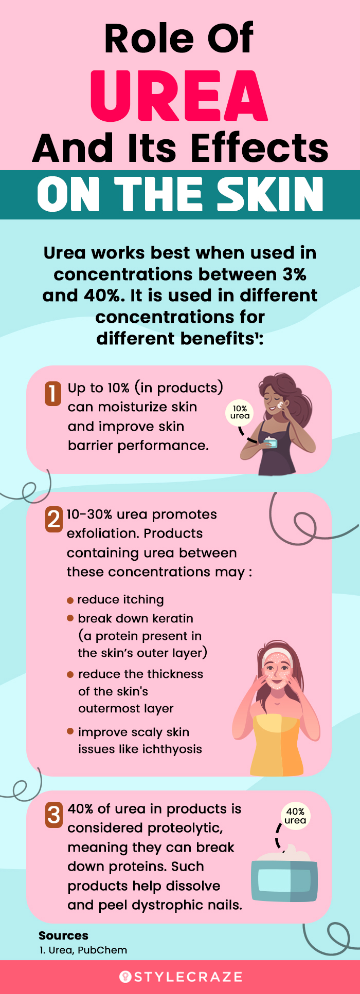 role of urea and its effects on the skin (infographic)