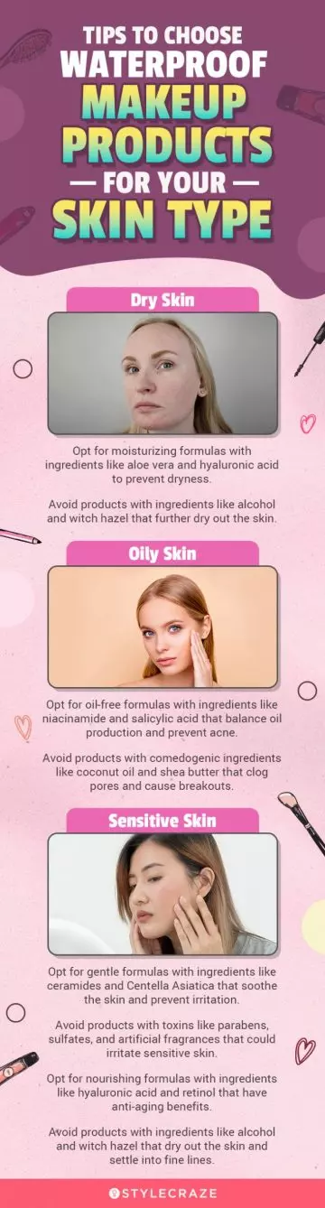 Tips To Choose Waterproof Makeup Products For Your Skin Type (infographic)