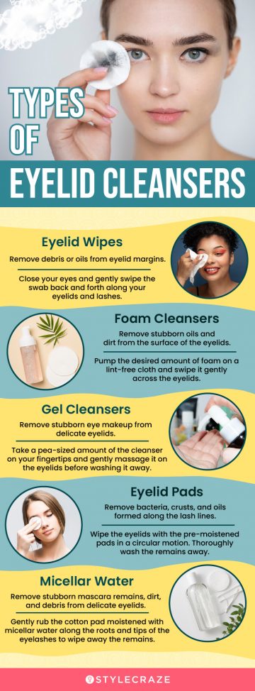 Types Of Eyelid Cleansers (infographic)