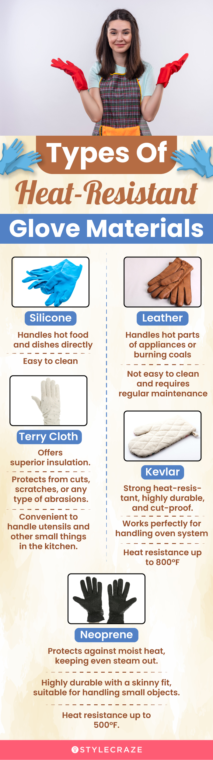 Types Of Heat-Resistant Glove Materials (infographic)