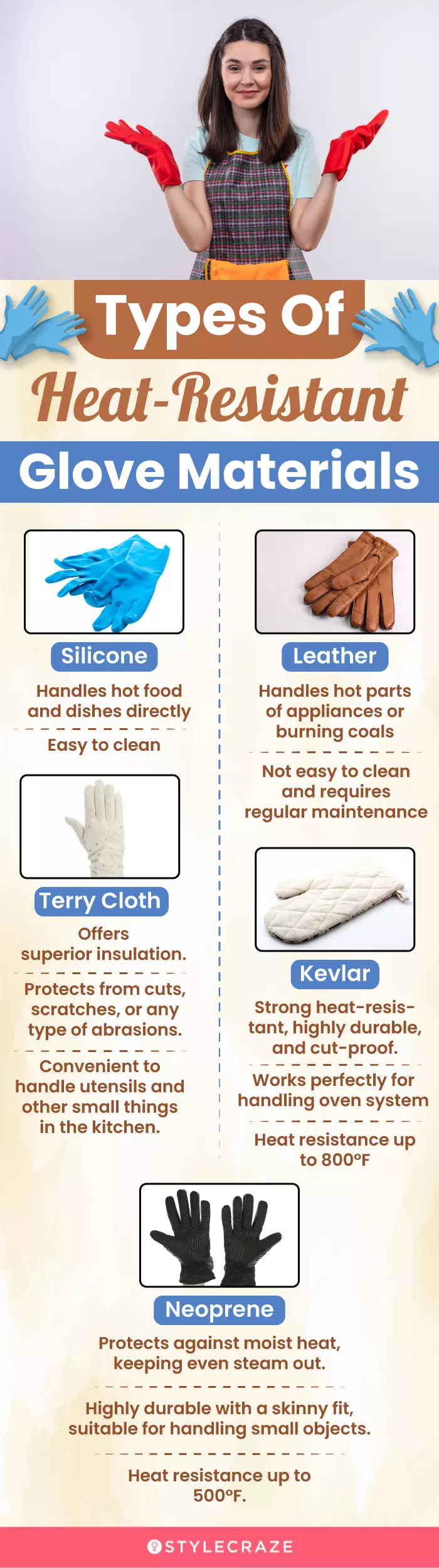 Types Of Heat-Resistant Glove Materials (infographic)