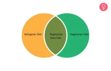 Vegetarian keto diet