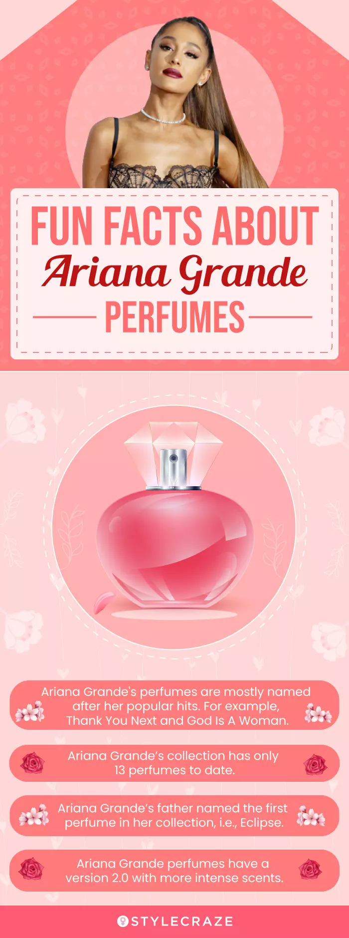 Facts To Know About Ariana Grande Perfumes