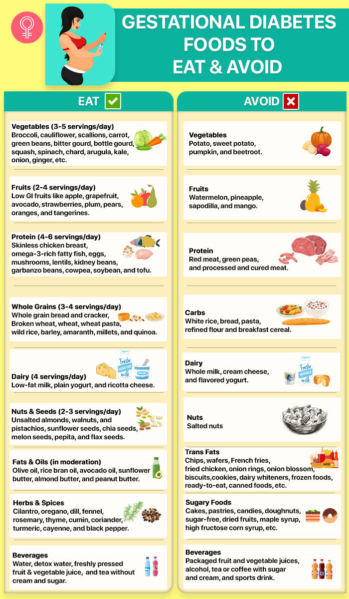 Foods to eat and avoid in gestational diabetes