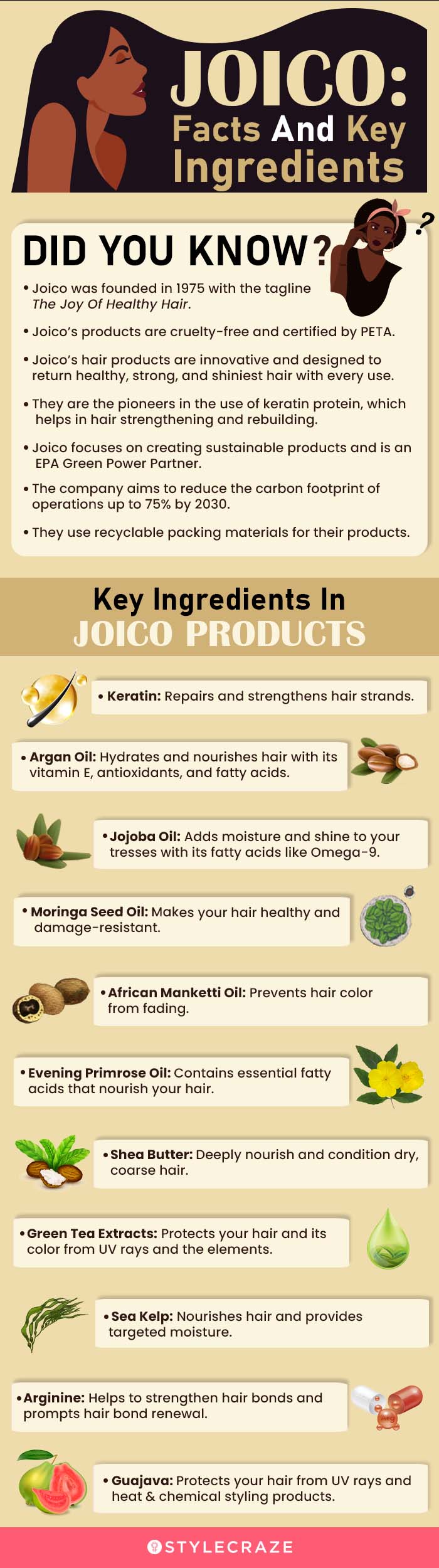 Joico: Facts And Key Ingredients