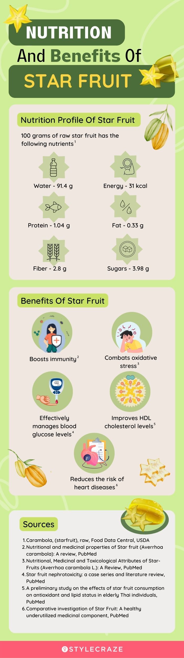 nutrition and benefits of star fruit (infographic)