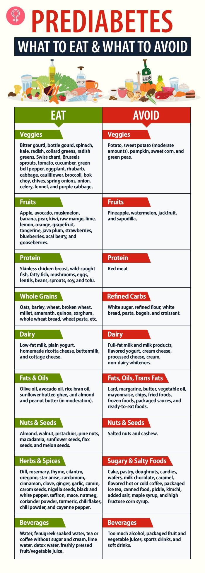 Prediabetes Diet Plan Risks Foods Lifestyle Changes