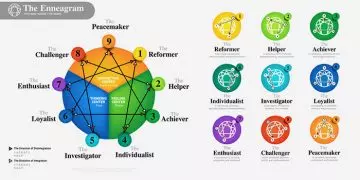 A complete guide to enneagram types in relationships