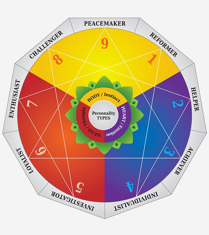 Enneagram Relationships - Types And Compatibility Theory