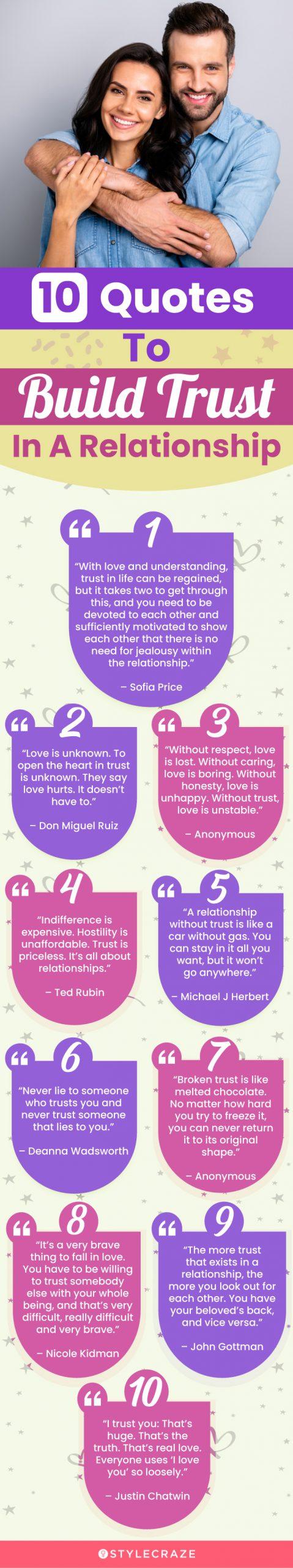 121 Relationship Trust Quotes To Strengthen Your Bond