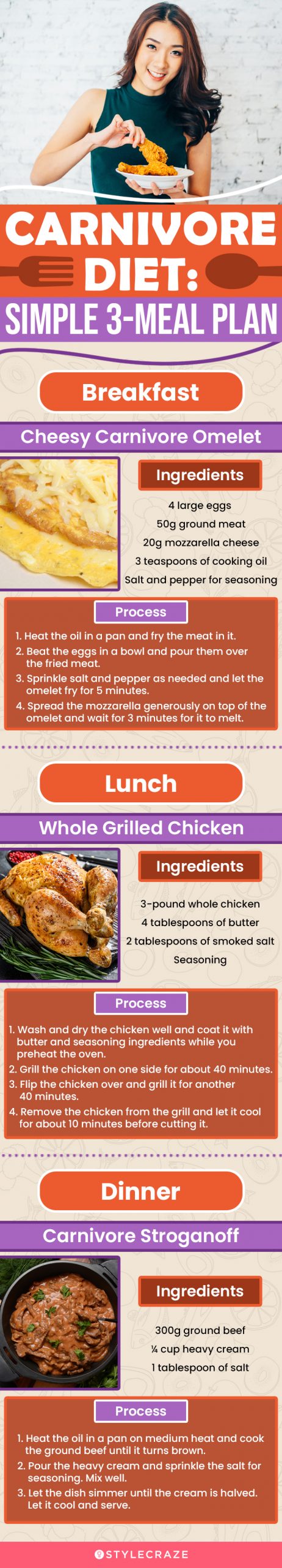 carnivore diet simple 3-meal plan (infographic)