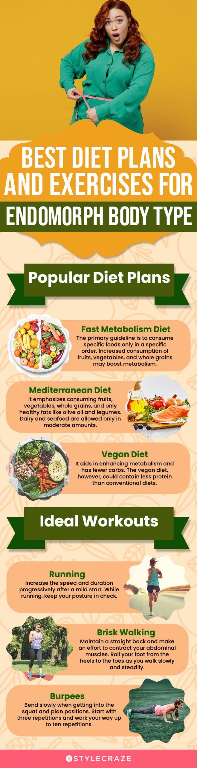 Endomorph Diet: Foods And Diet Plan To Boost Metabolism