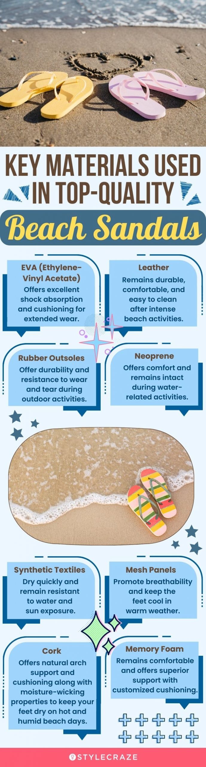 Key Materials Used In Top-Quality Beach Sandals (infographic)