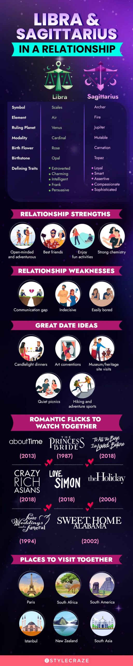 libra and sagittarius in a relationship [infographic]