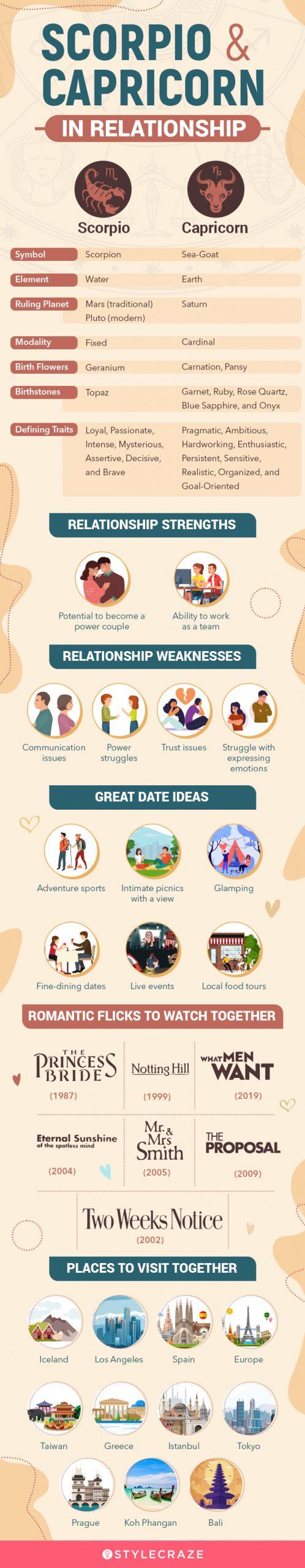 scorpio and capricorn in relationship (infographic)