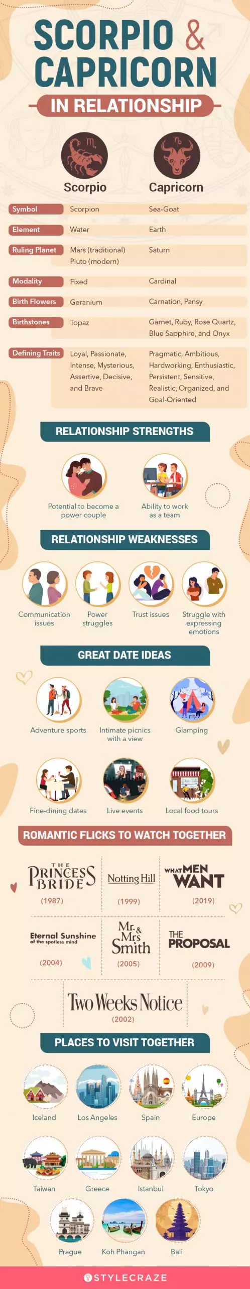 scorpio and capricorn in relationship (infographic)