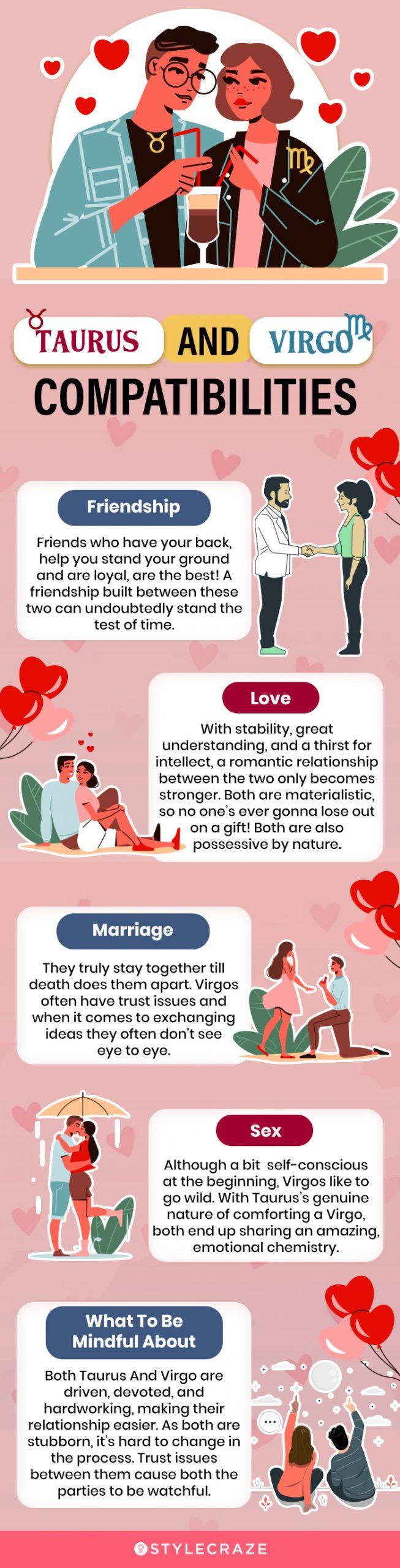 Taurus Compatibility Chart