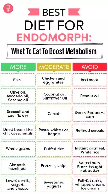 Infographic for endomorph diet