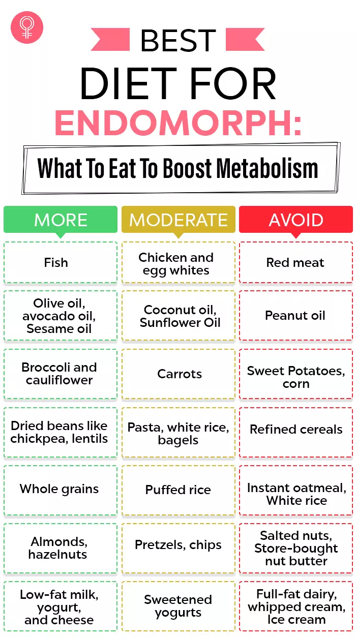 Infographic for endomorph diet