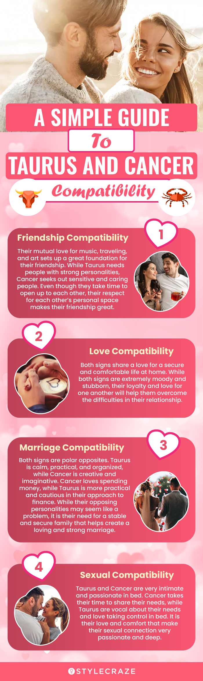 a simple guide to taurus and cancer compatibility (infographic)