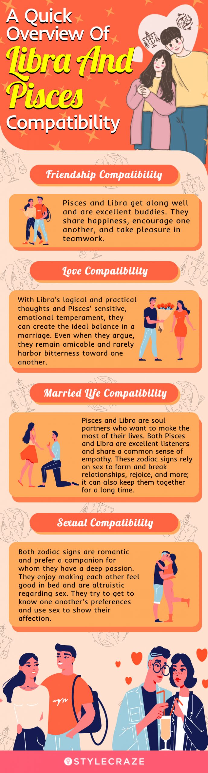 a quick overview of libra and pisces compatibility (infographic)