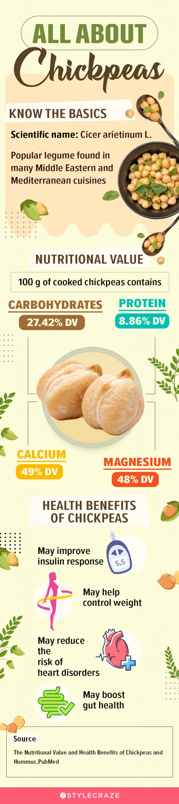 all about chickpeas [infographic]
