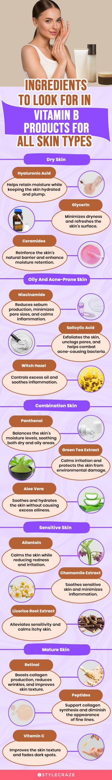Ingredients To Look For In Vitamin B Products For All Skin Types (infographic)
