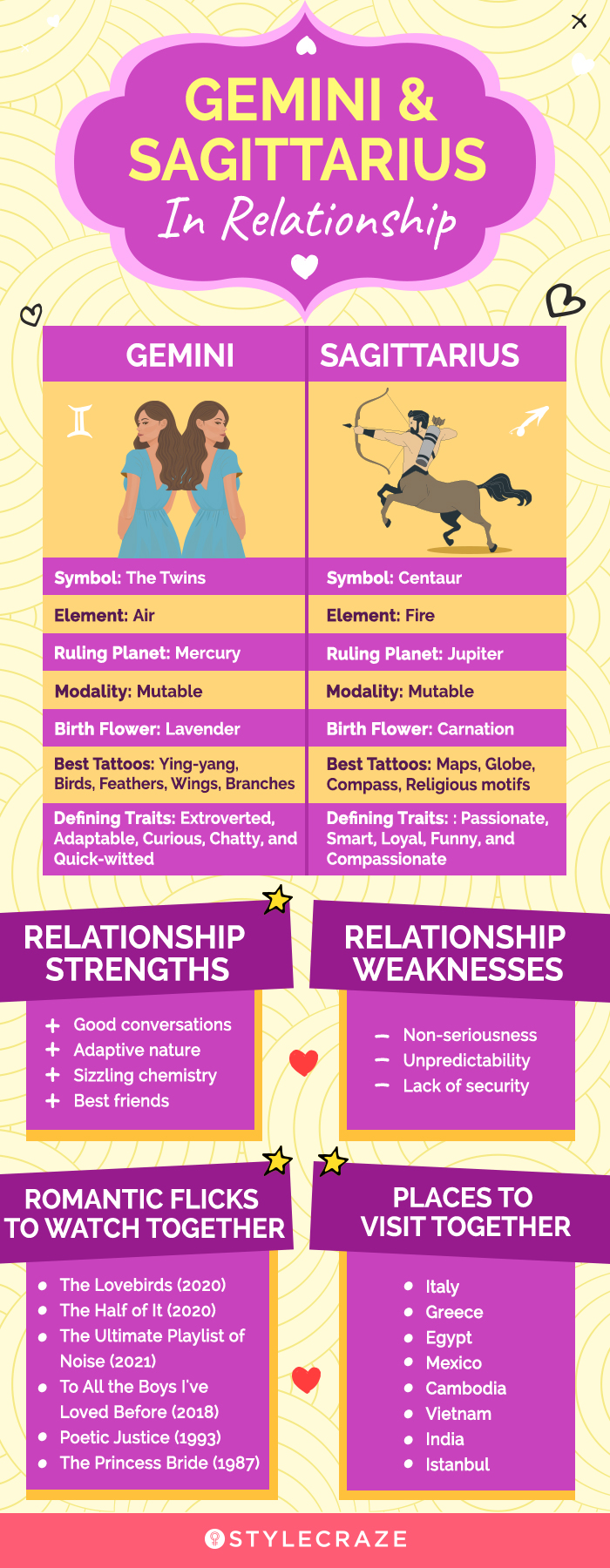 gemini and sagittarius in relationship (infographic)
