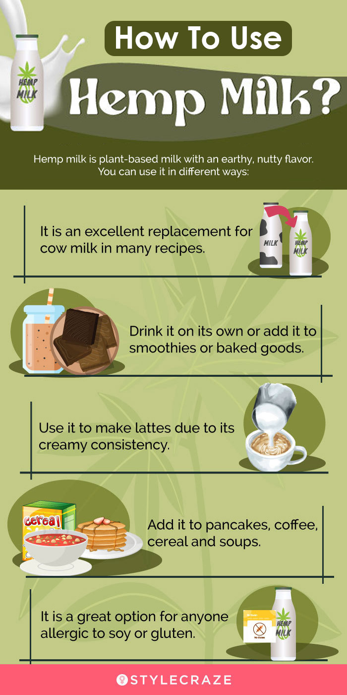 how to use hemp milk (infographic)