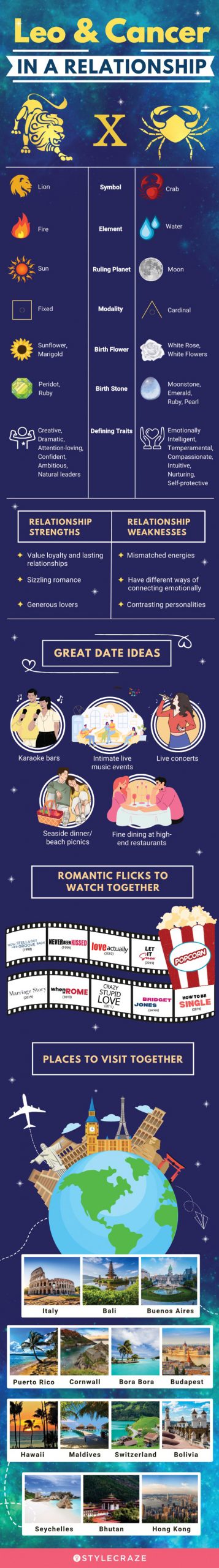 leo and cancer in a relationship (infographic)