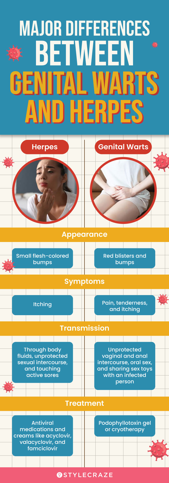 major differences between genital warts and herpes (infographic)