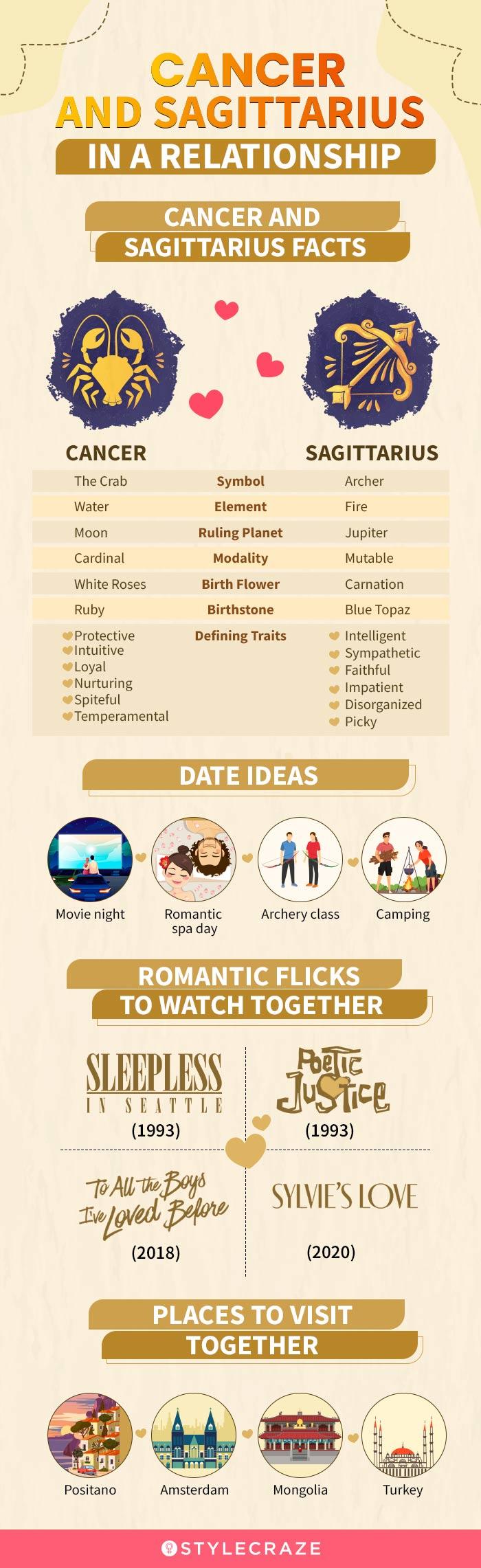 pisces and sagittarius in a relationship (infographic)